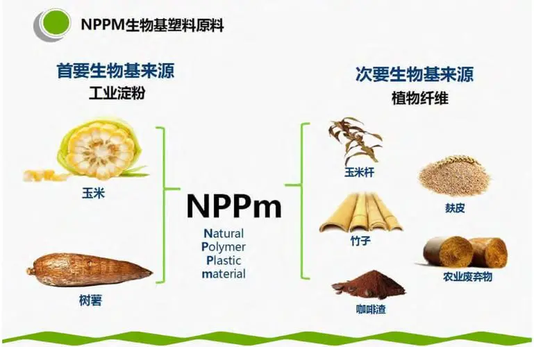 為什么要用全生物降解材料做塑料袋？(圖1)