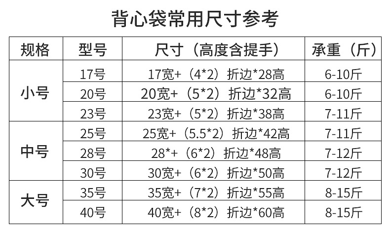 超市連卷購物袋的厚度